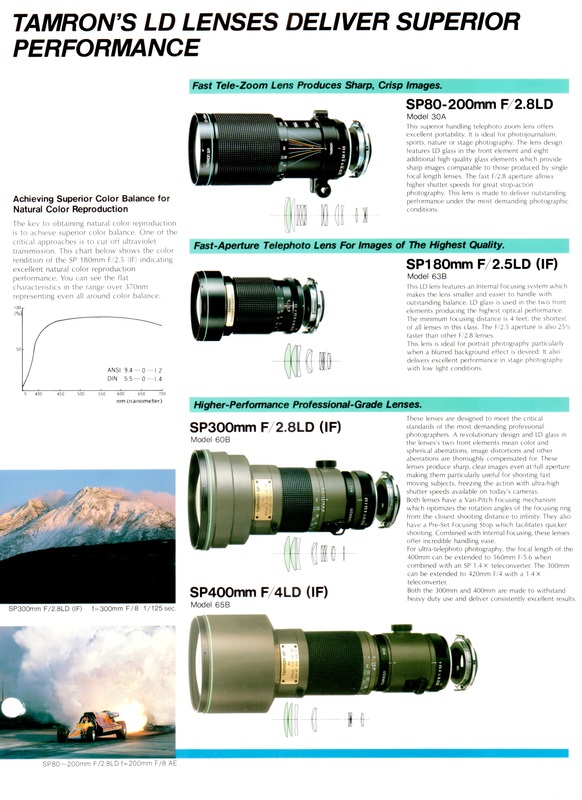 Equipment Review: Tamron 300mm f/2.8 - SCOTT SCHEETZ PHOTOGRAPHY